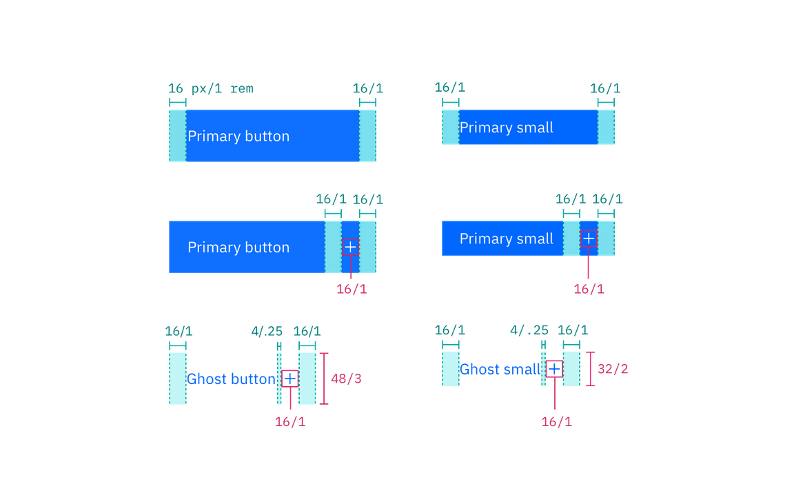 Structure for a primary button